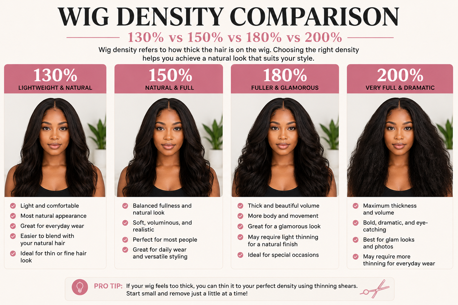 Wig Density Comparison