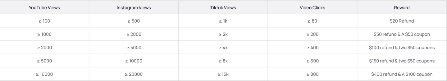 Rules Of Video Rewards